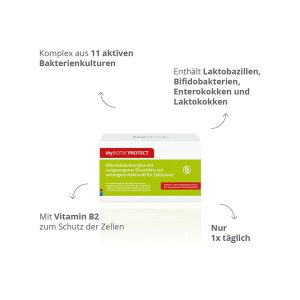 MyBiotic-PROTECT-nutrimmun-Svojstva