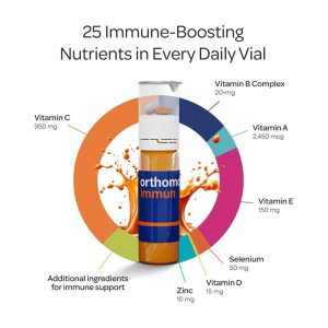 Orthomol-Immun-bocica-25-mikronutrijenata-sastav.