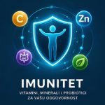 IMUNITET
